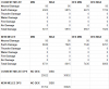 Damage Comparison Melee Alkatraz.png