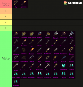 Create a Roblox Drip Tier List - TierMaker