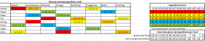 Mount food stats.png
