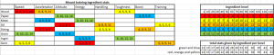 Mount food stats.png
