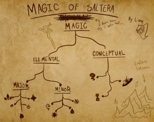 magicsystem.jpeg