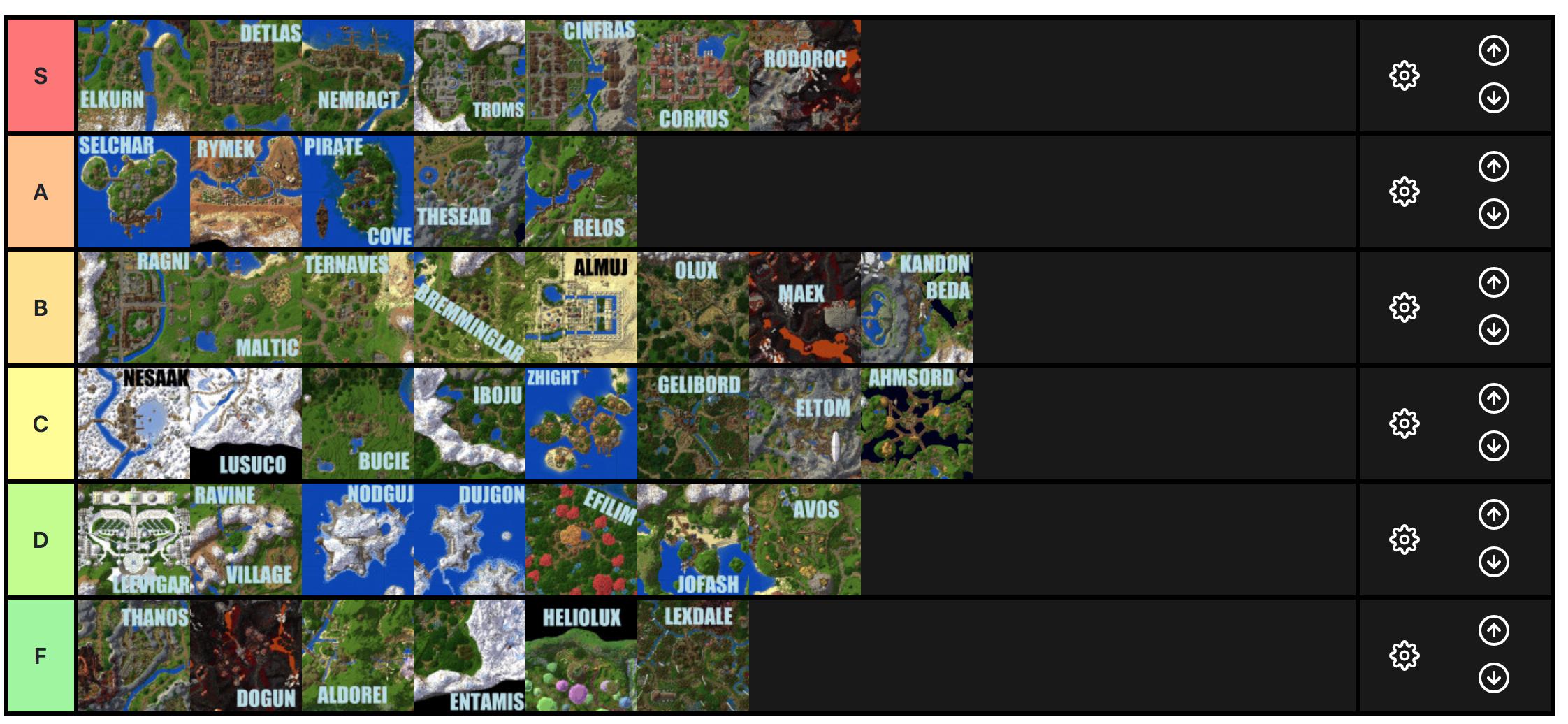 Make Your Own City Tier List Wynncraft Forums