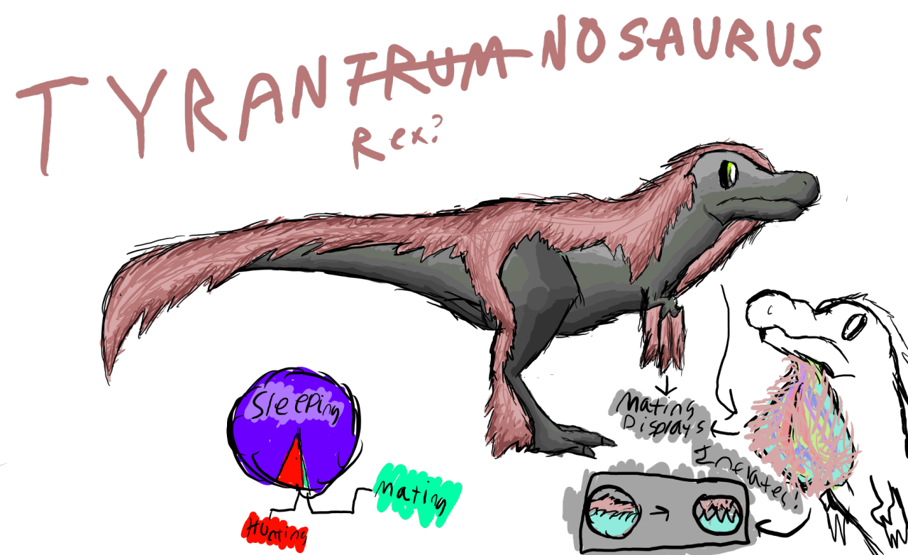 Art Tyrannosaurus Rex King Birb Wynncraft Forums