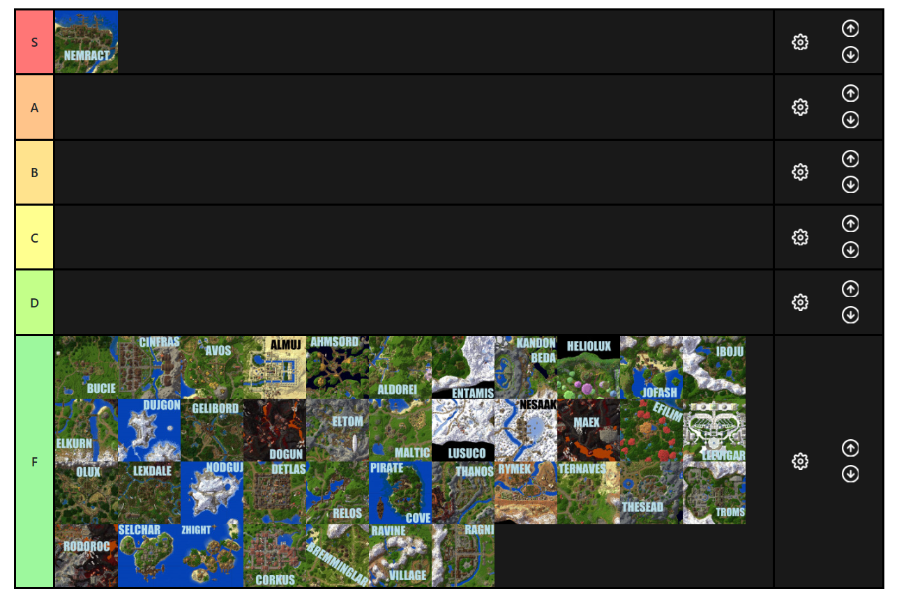 Make Your Own City Tier List Wynncraft Forums